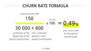 Alternative Churn Rate equation