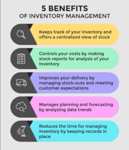 A chart showing a selection of the benefits of inventory management 