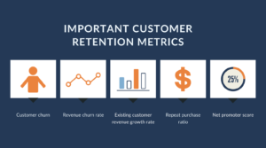 Important customer retention metrics. 