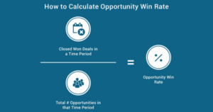 How to calculate opportunity win rate.