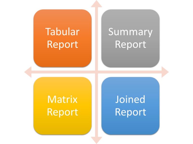 6 Ways To Create Better Salesforce Reports Rainmaker Cloud 6 Ways To Create Better Salesforce Reports Rainmaker Cloud