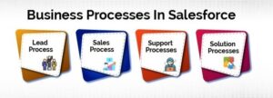 image of the different business processes you can create record types for in Salesforce 