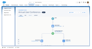 Platform console view of Pardot from Salesforce 