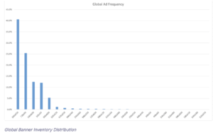 Graph of ad size frequency.