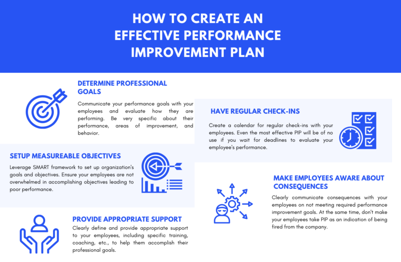 how-to-write-a-sales-rep-performance-improvement-plan-rainmaker-cloud
