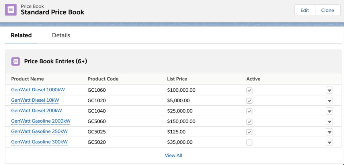 The 123 Guide to Price List Management with Salesforce Rainmaker Cloud
