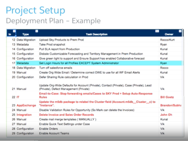 A sample deployment plan for a Salesforce org merger