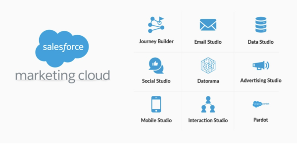Salesforce Marketing Cloud features.
