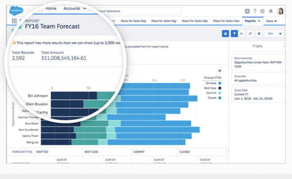 Creating forecasts in Salesforce.