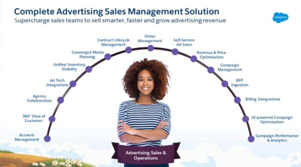 Salesforce Advertising Sales Management covers a broad range of functions