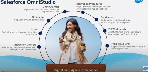 Salesforce OmniStudio features that enable optimized ad operations