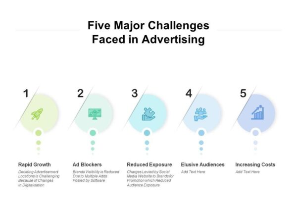 List of five of the biggest challenges in ad operations today