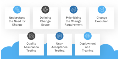 7 steps for designing change management processes in Salesforce.